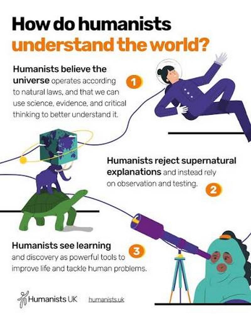 How do Humanists understand the world?